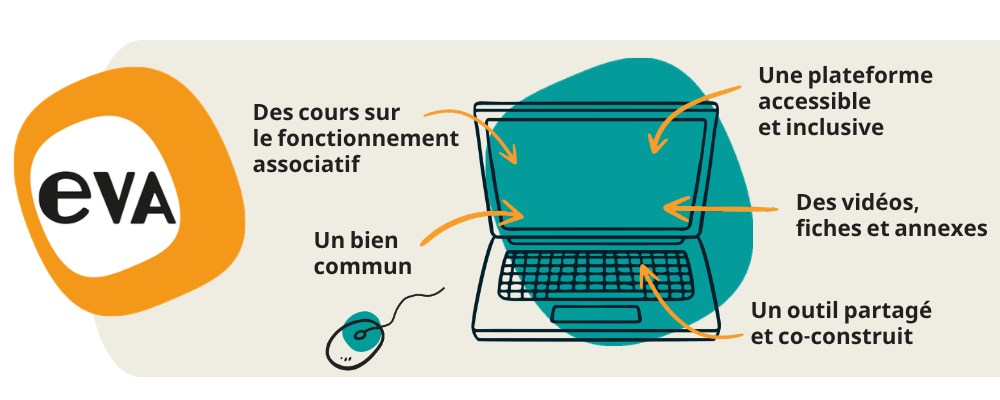 EVA : Des cours sur le fonctionnement associatif, Une plateforme accessible et inclusive, Des vidéos, fiches et annexes, Un bien commun, Un outil partagé et co-construit