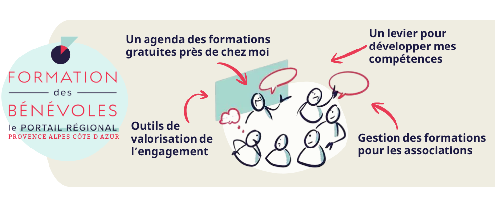 Portail de formation des bénévoles : Un levier pour développer mes compétences, Un agenda des formations près de chez moi, Outils de valorisation de l’engagement, Gestion des formations pour les associations
